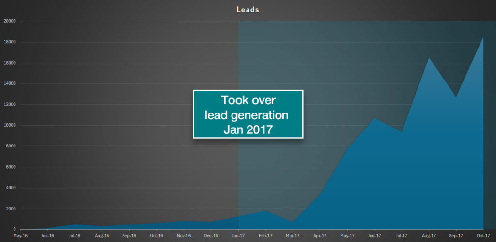 Bitcoin IRA Leads